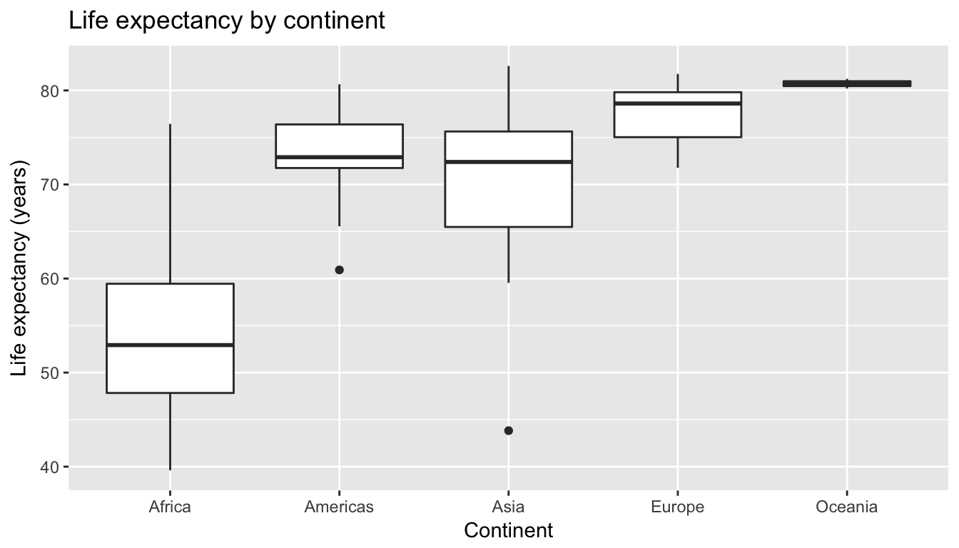 Life expectancy in 2007