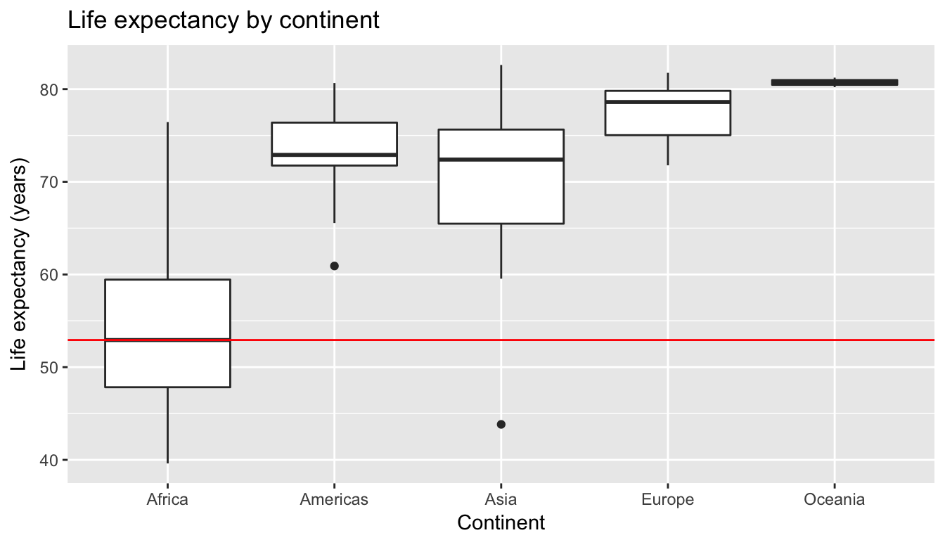 Life expectancy in 2007