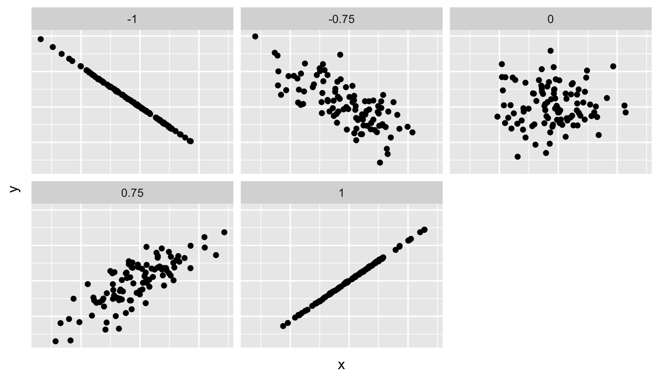 An Introduction to Statistical and Data Sciences via R