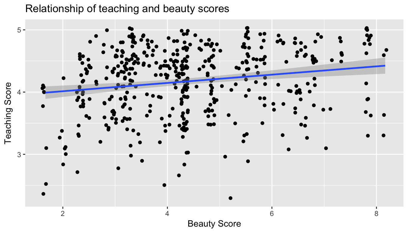 Regression line