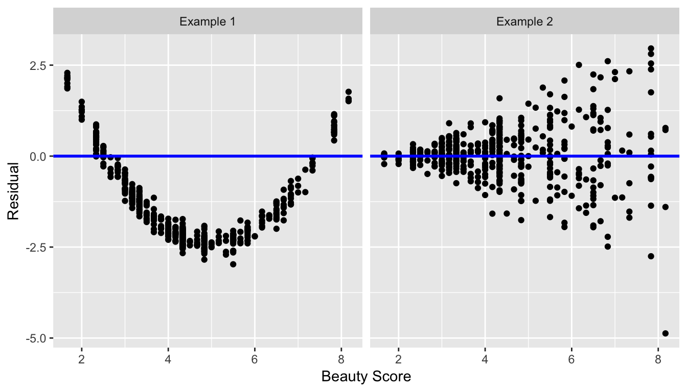 Examples of less than ideal residual patterns