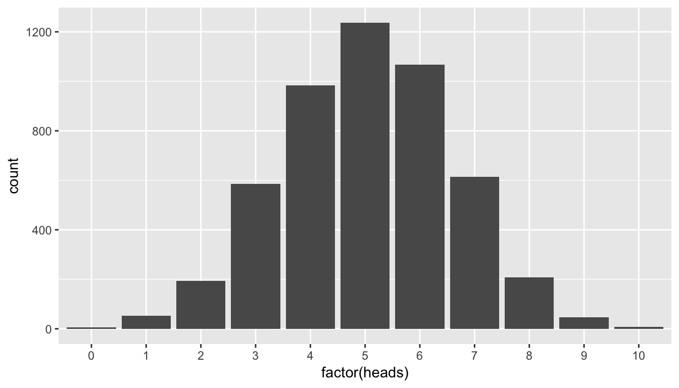 Based on the 1-10 scale presented in this graph, ladies, where do you land?  : r/OkCupid